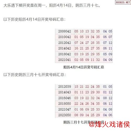历史上的今天：大乐透1月14日开奖号码一览