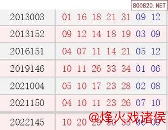 历史上的今天：大乐透1月14日开奖号码一览