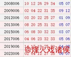 历史上的今天：大乐透1月14日开奖号码一览