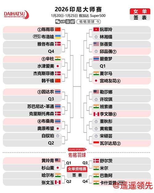 各单项上演退赛潮，国羽小将幸运替补，印尼大师赛最新签表、赛程